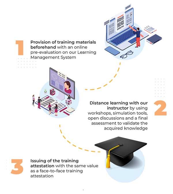 Blended learning: quick and easy!